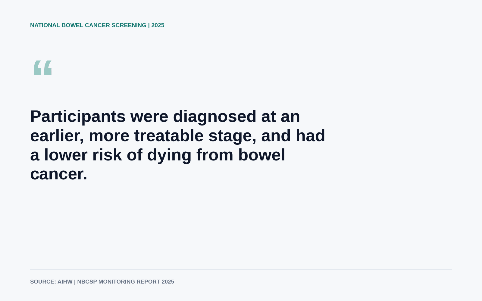 Pull quote: screening participants were diagnosed at an earlier, more treatable stage and had a lower risk of dying from bowel cancer.