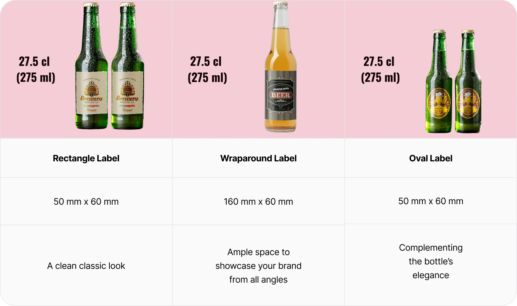 How to Design a Beer Label: Size Guide & Dimensions