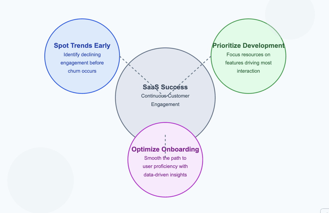 Why engagement metrics matter