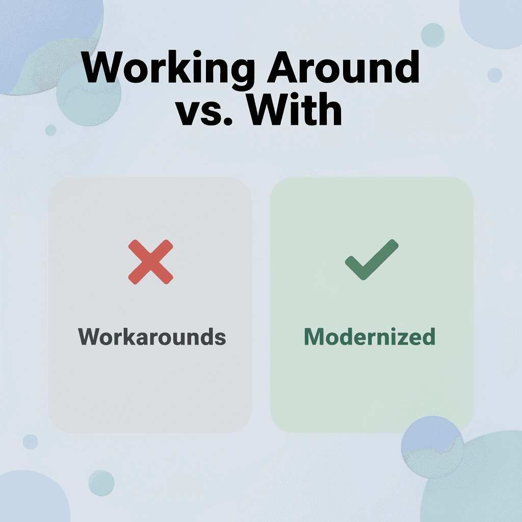 Before and after infographic showing the shift from working around legacy .NET to working with a modernized system