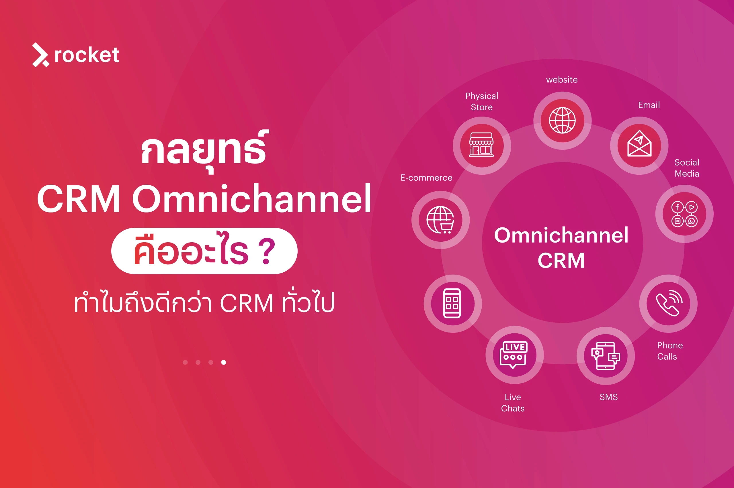 กลยุทธ์ CRM Omnichannel คืออะไร ทำไมถึงดีกว่า CRM ทั่วไป