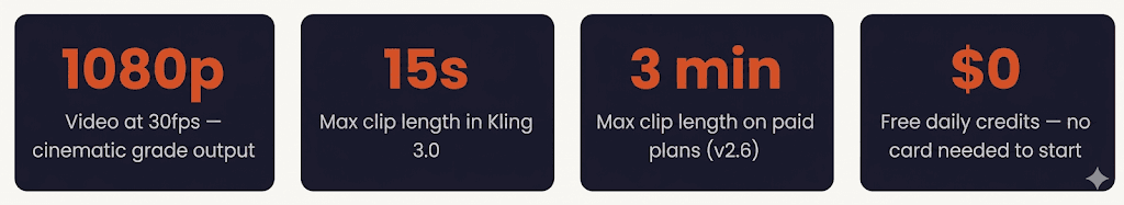 Kling AI data