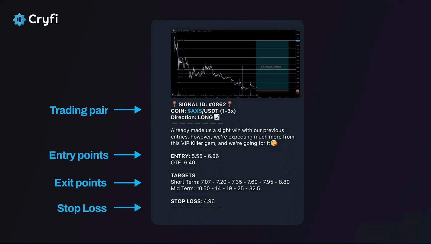 Trading Signal Structure