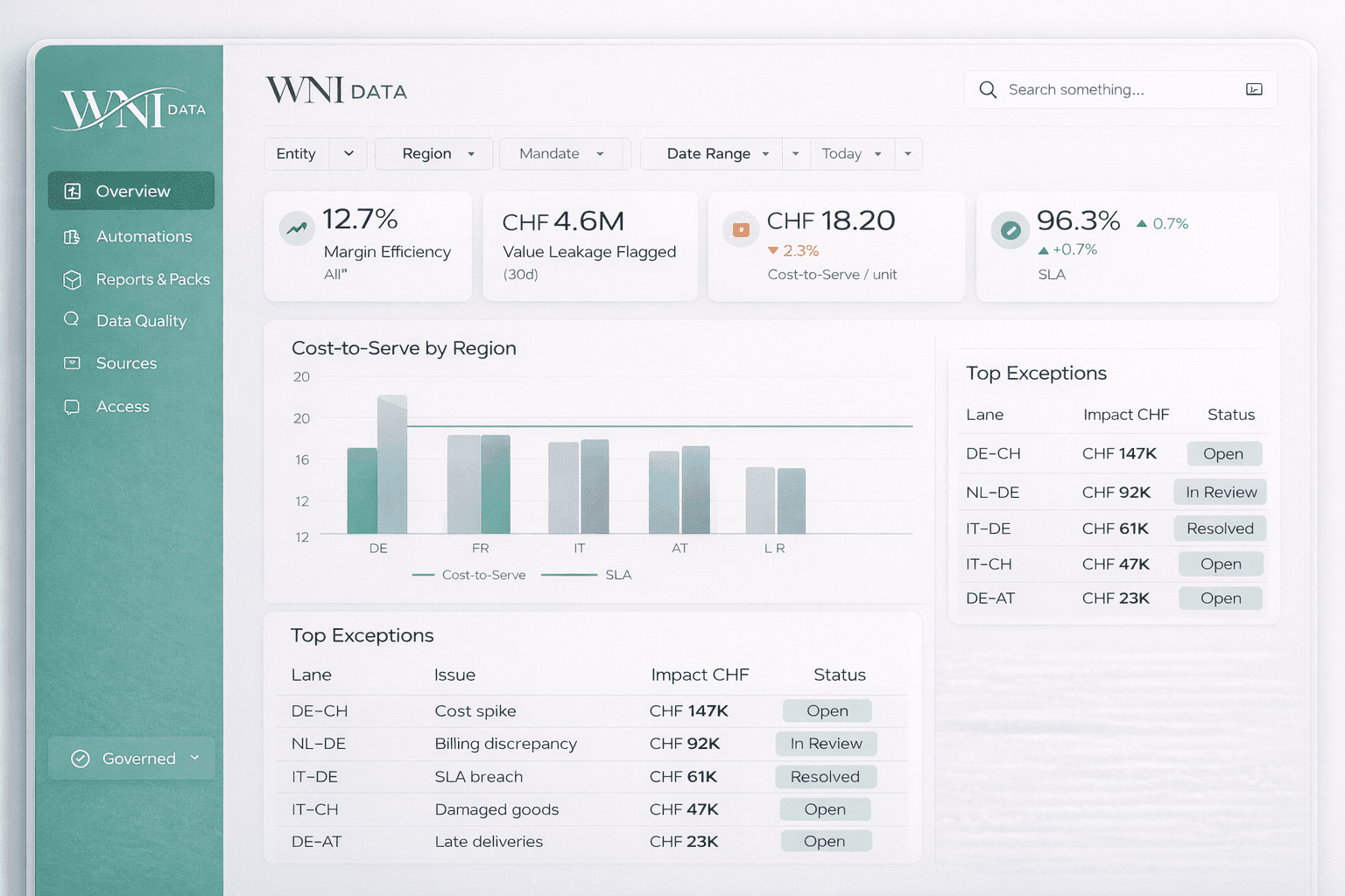 Modern SaaS dashboard showing total sales, revenue, customer data, and performance analytics with interactive charts and graphs.