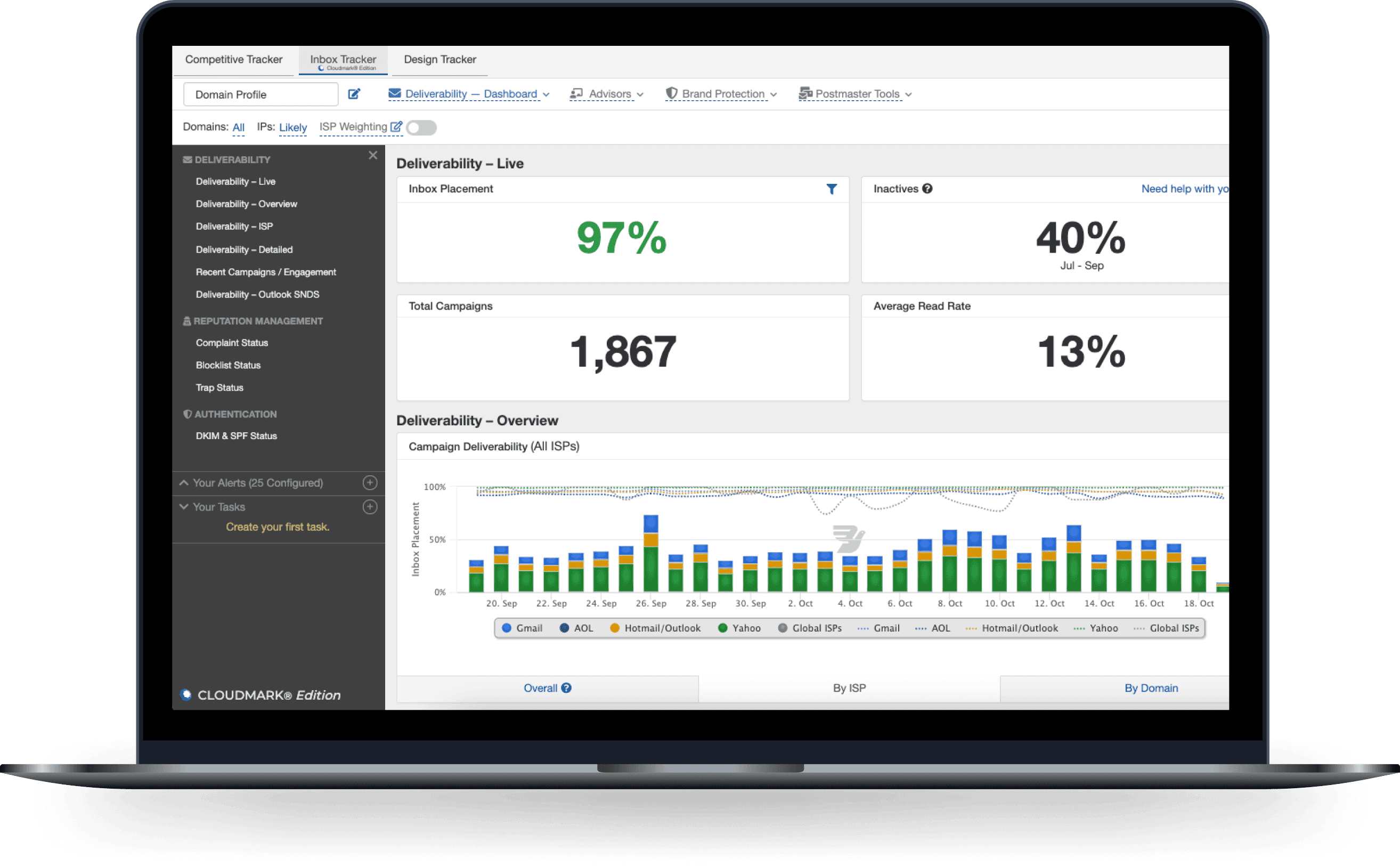 Email Inbox Tracker: Deliverability Analytics & Campaign Tracking | Bird