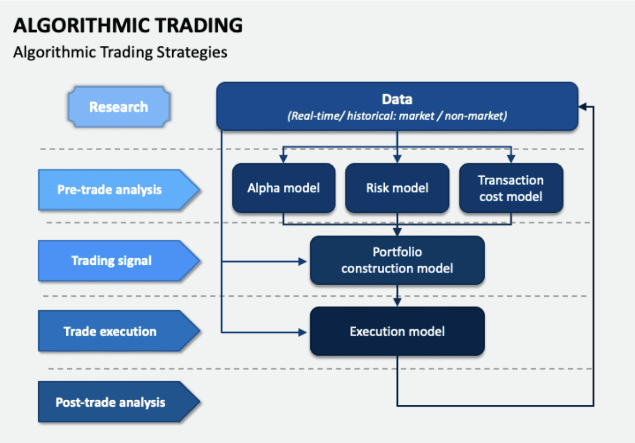 algorithmic trading strategies