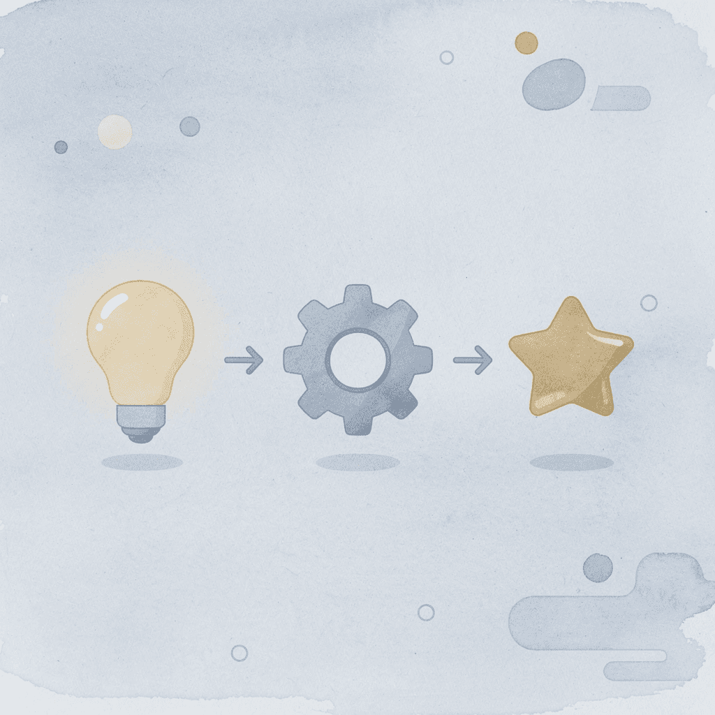 Three icons showing the shift from asking questions to generating creative ideas