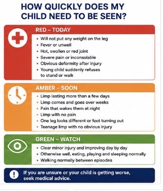 How quickly does y child need to be seen?