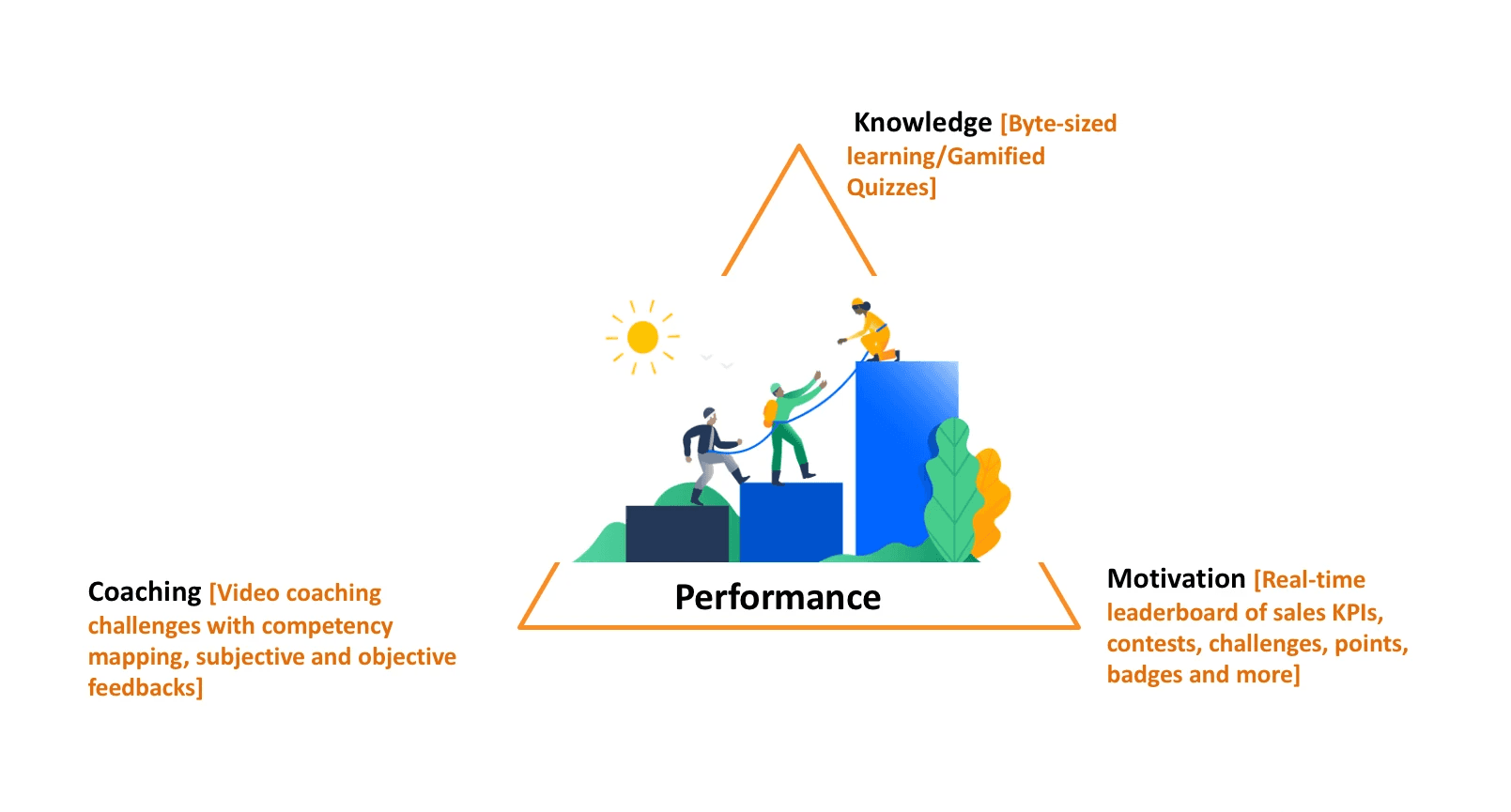smartwinnr sales productivity