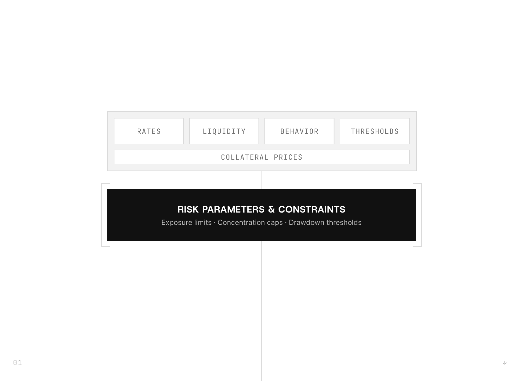 Input & Constraints image