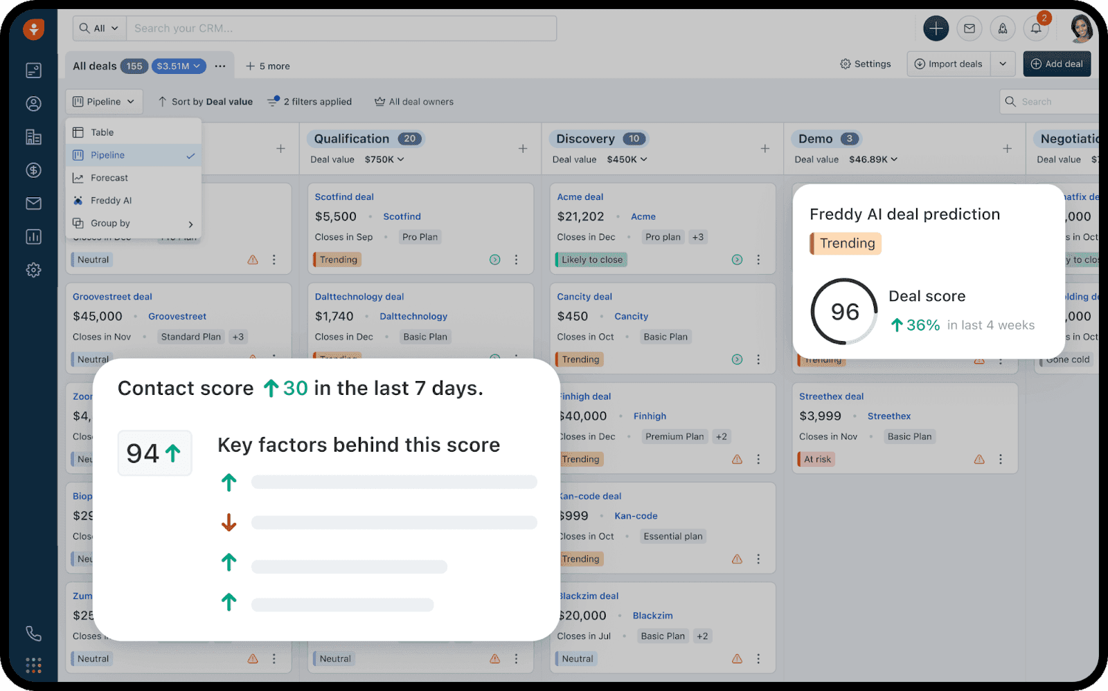 CRM interface displaying the sales pipeline