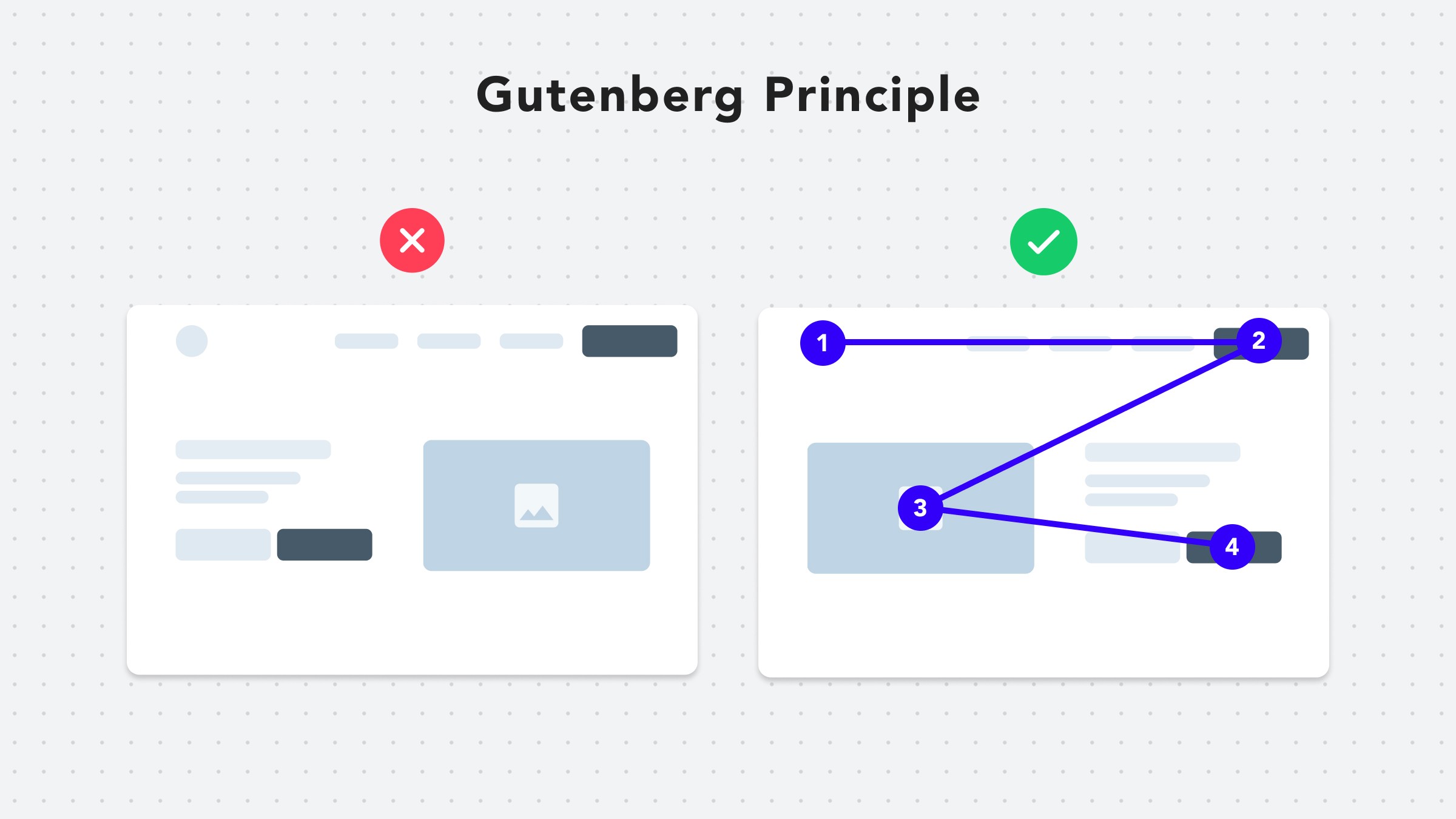 The Gutenberg Principle