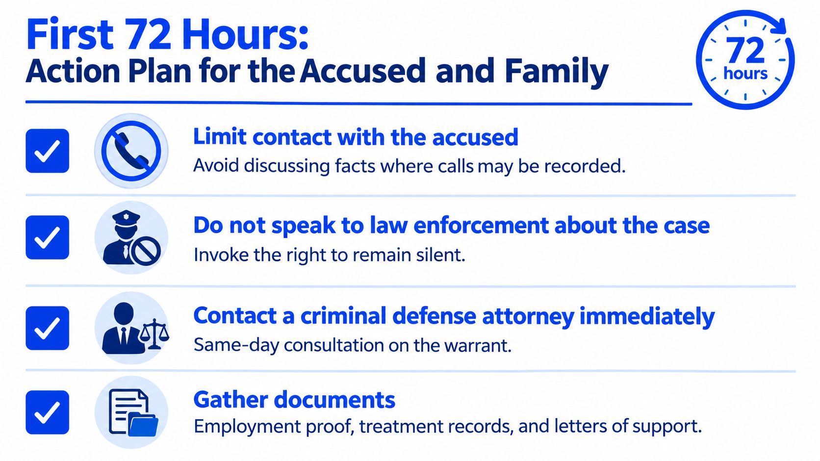 An infographic titled First 72 Hours: Action Plan for the Accused and Family, detailing essential legal steps.