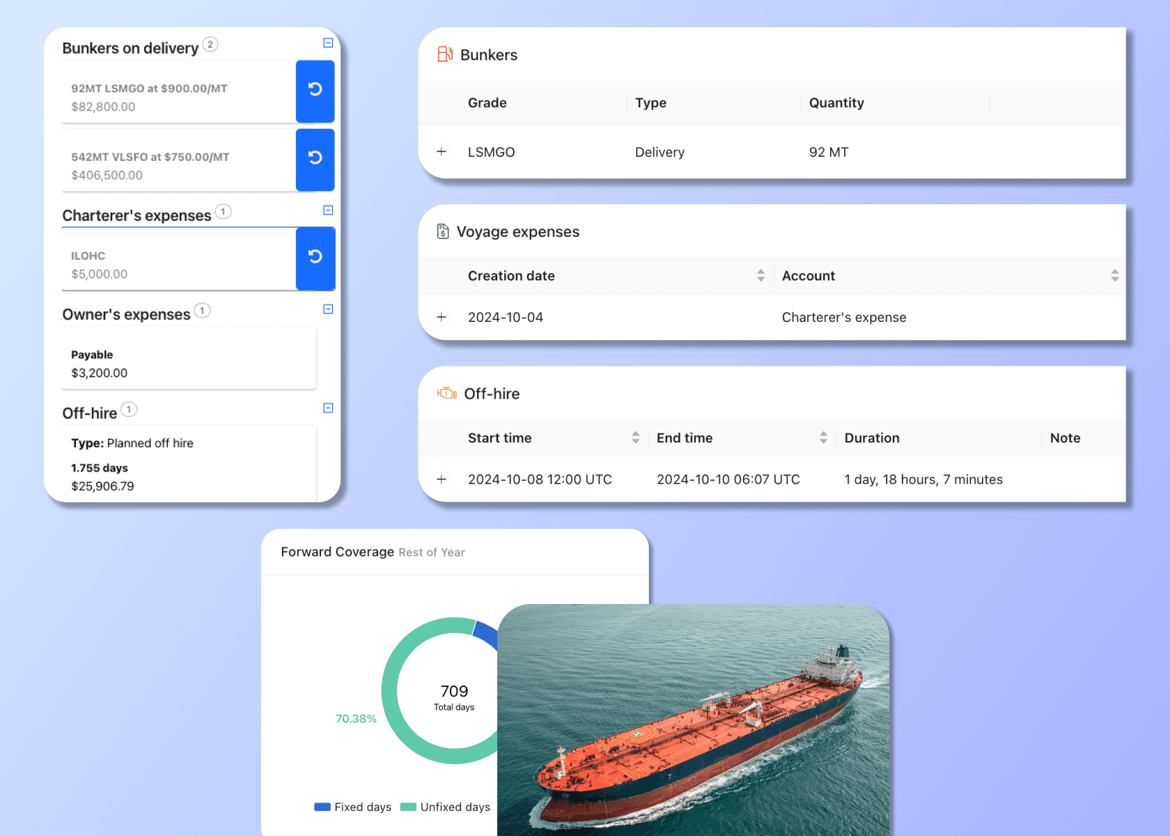 Time charter vs Voyage charter