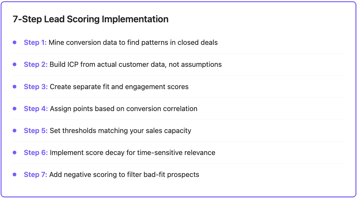 7-step lead scoring 