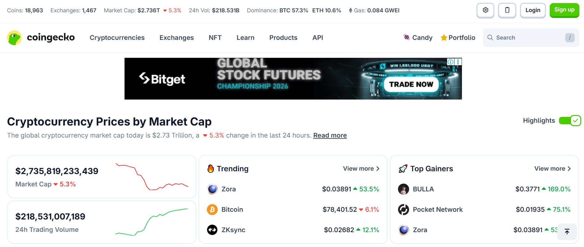 coingecko - Best Crypto Analysis Tools