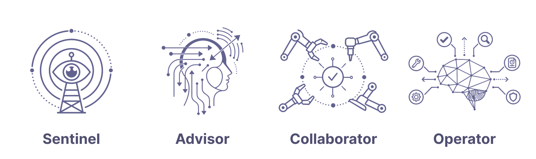AI personalities