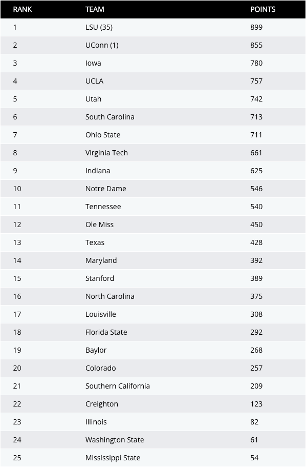 Via NCAA