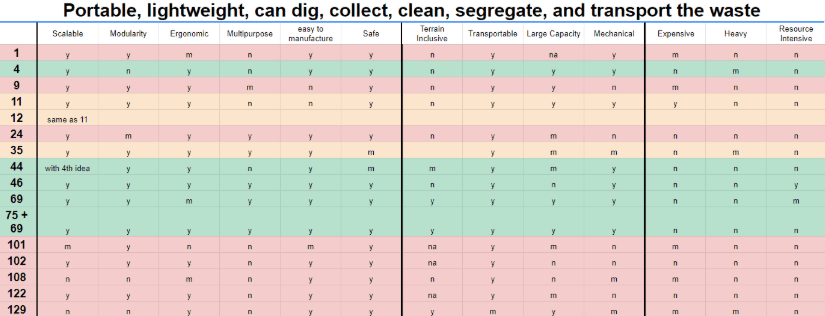 Stage 3: Final Selection