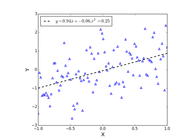 Logistic Regression in Python: A Comprehensive Guide