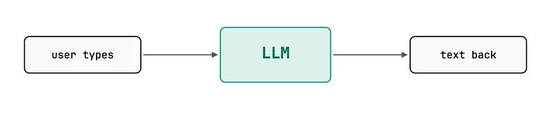 a text agent is one box, tokens in and tokens out