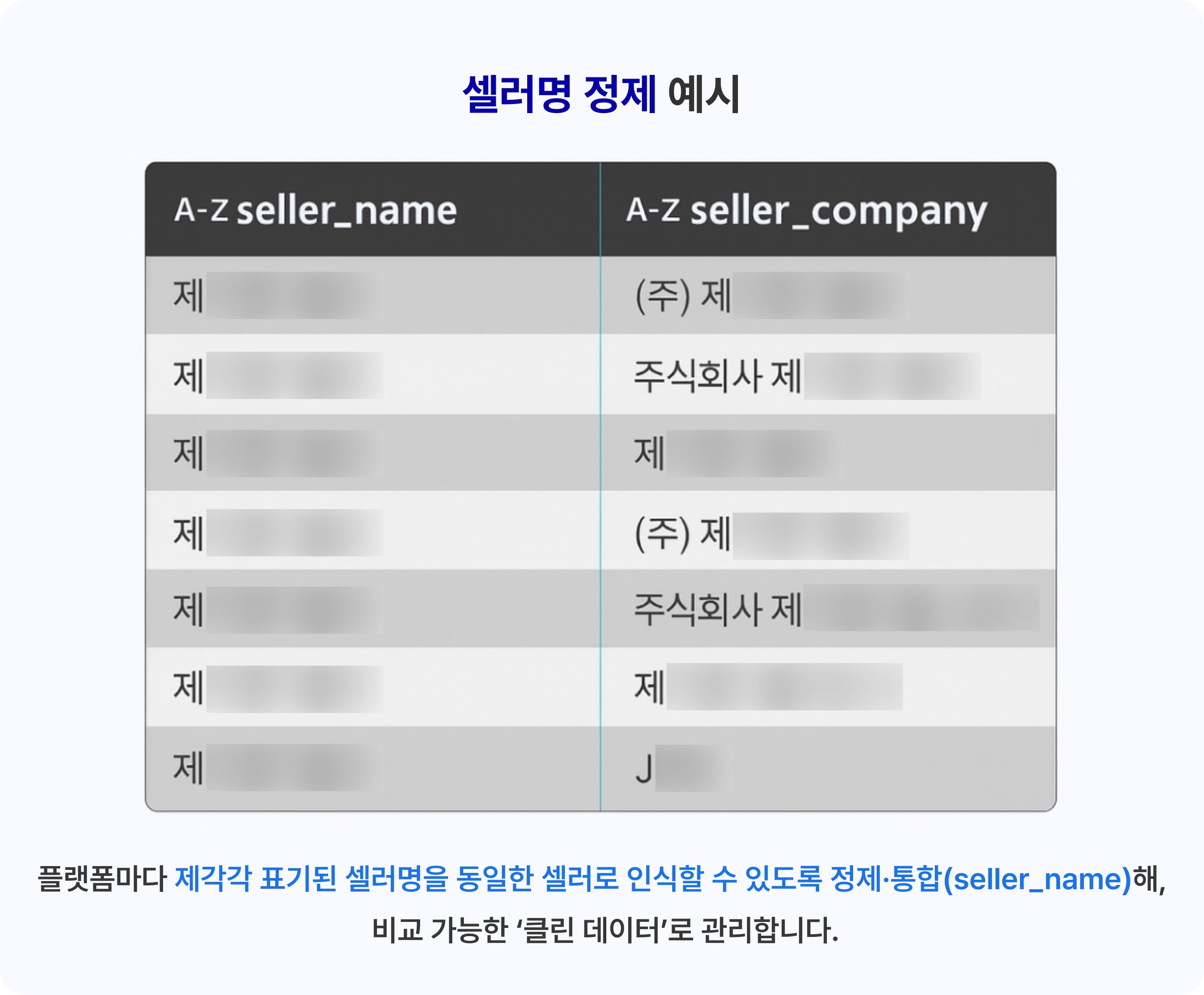 셀러명 표기 통합 정제 화면 Unified seller name normalization example