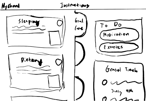 Wireframing 1
