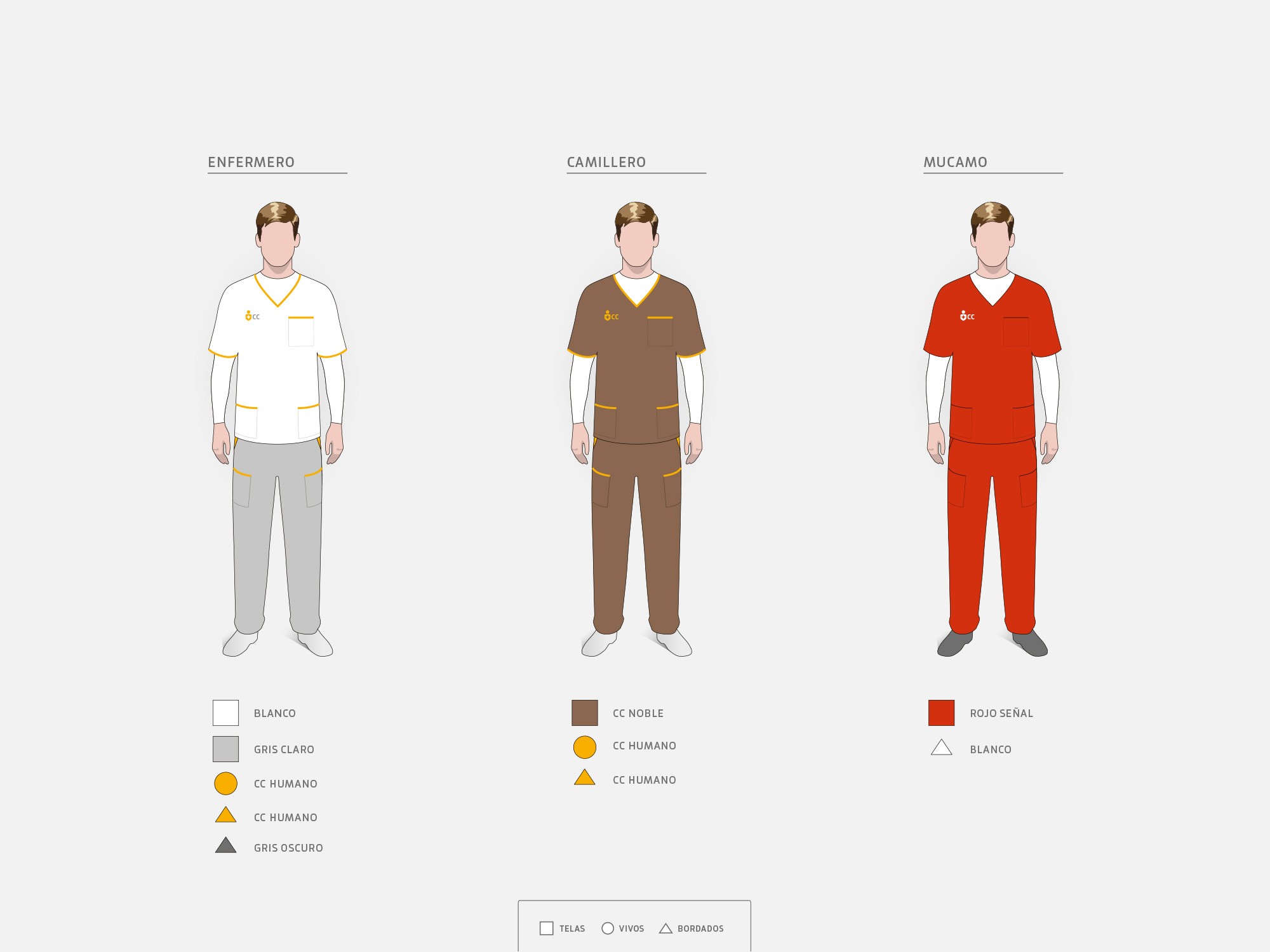 Bosquejo que ilustra una propuesta de implementación de identidad en indumentaria de trabajo para parte del personal técnico de Clínica Central.