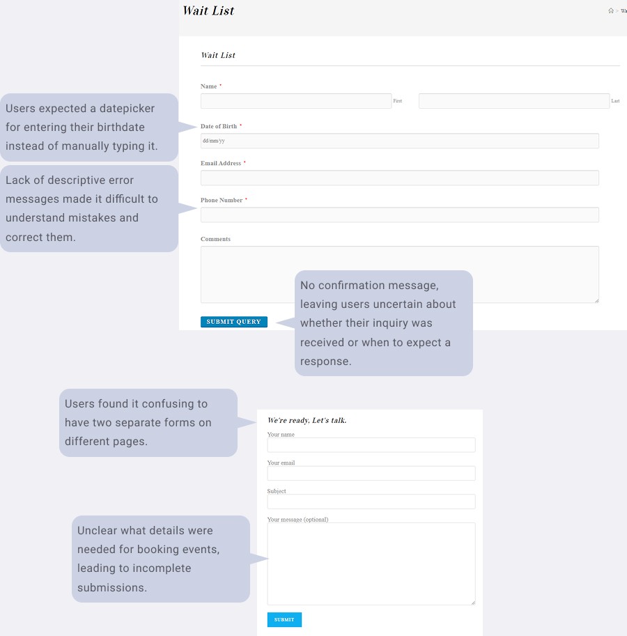 annotated screenshots of the current contact forms and user feedback and painpoints