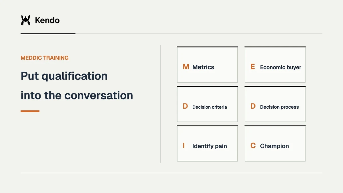 Put qualification into the conversation. meddic training shown as 6 connected qualification fields: Metrics, Economic buyer, Decision criteria, Decision process, Identify pain, Champion.