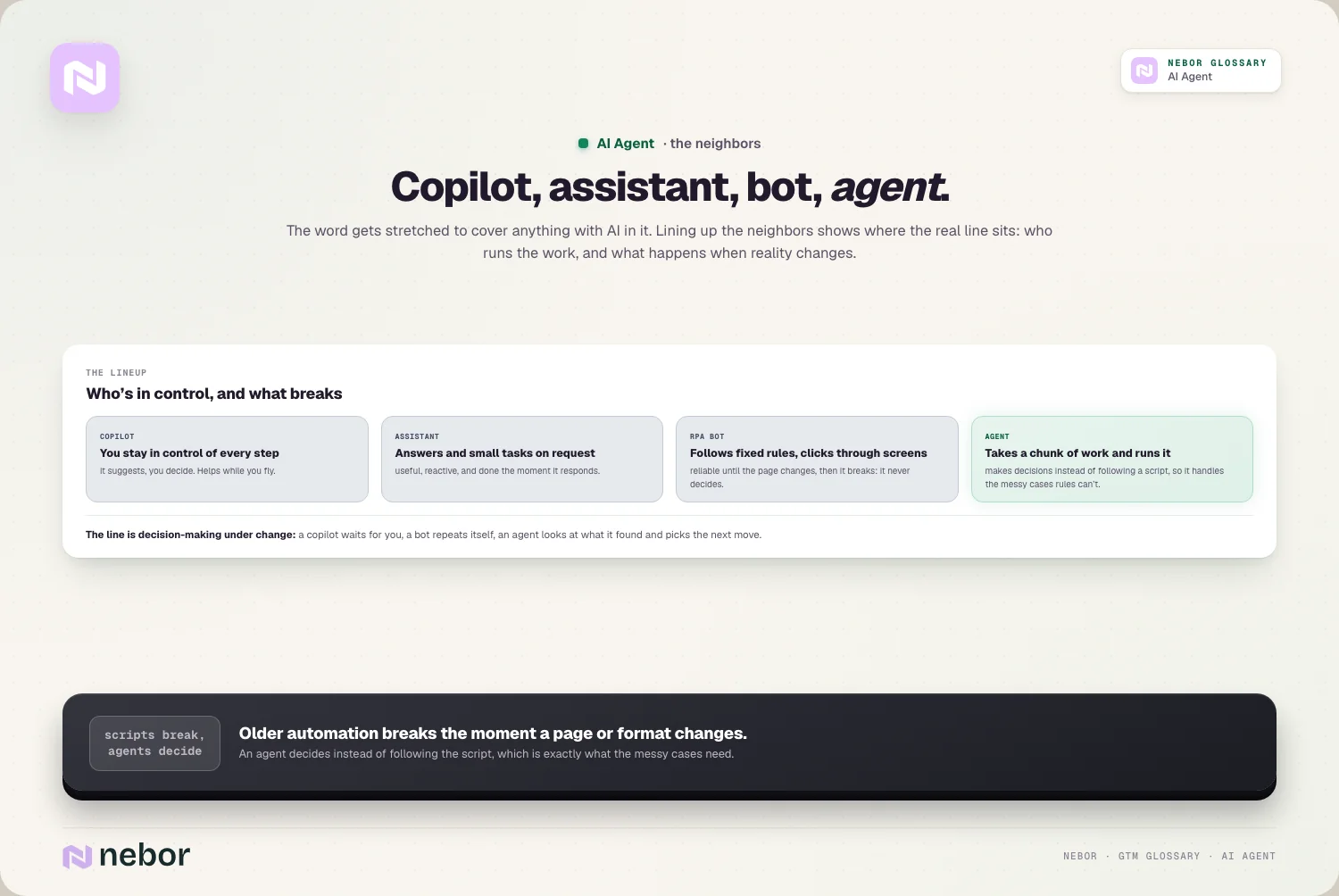Copilot, assistant, bot, agent.