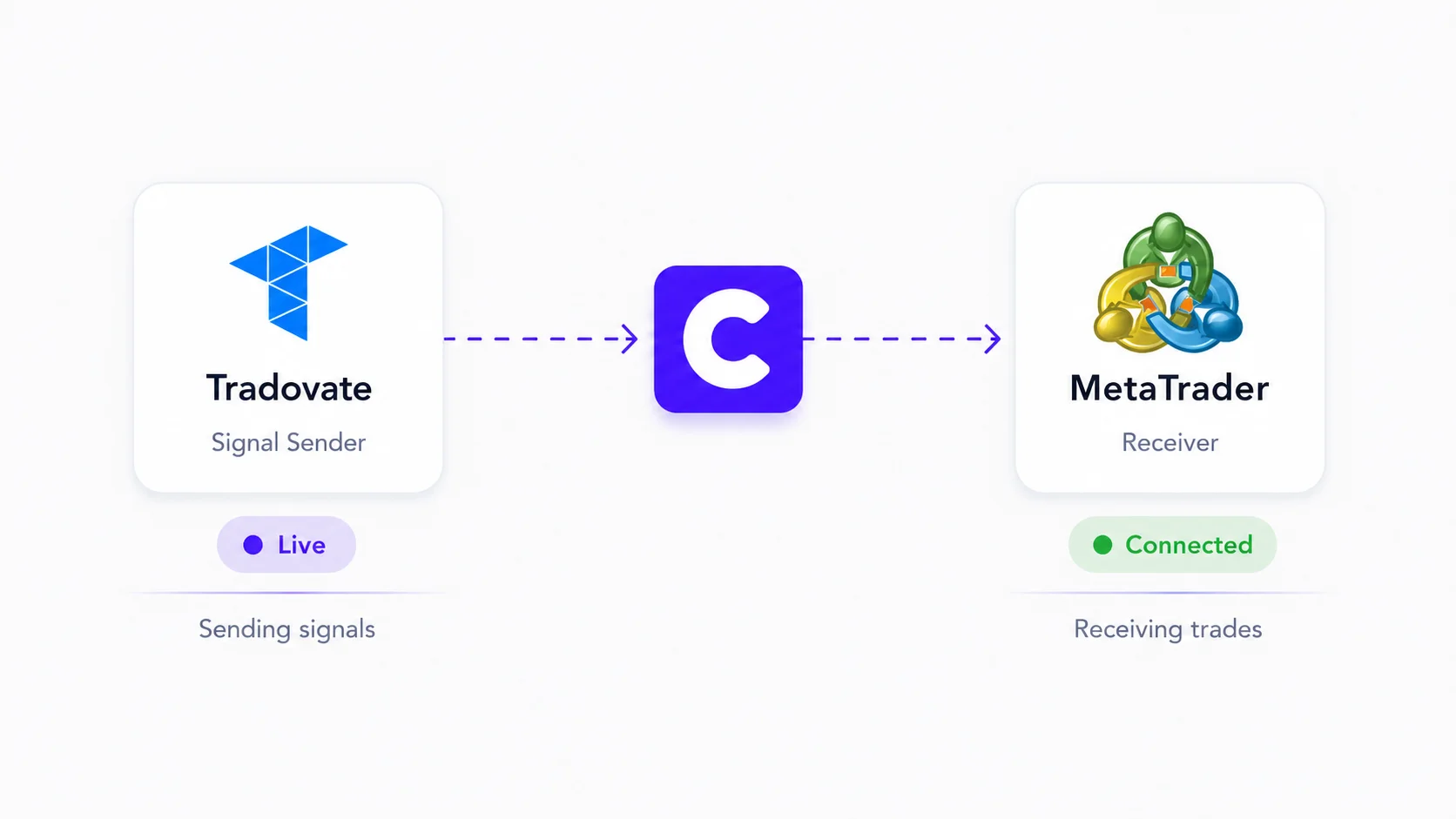 Copy trades from Tradovate to Metatrader