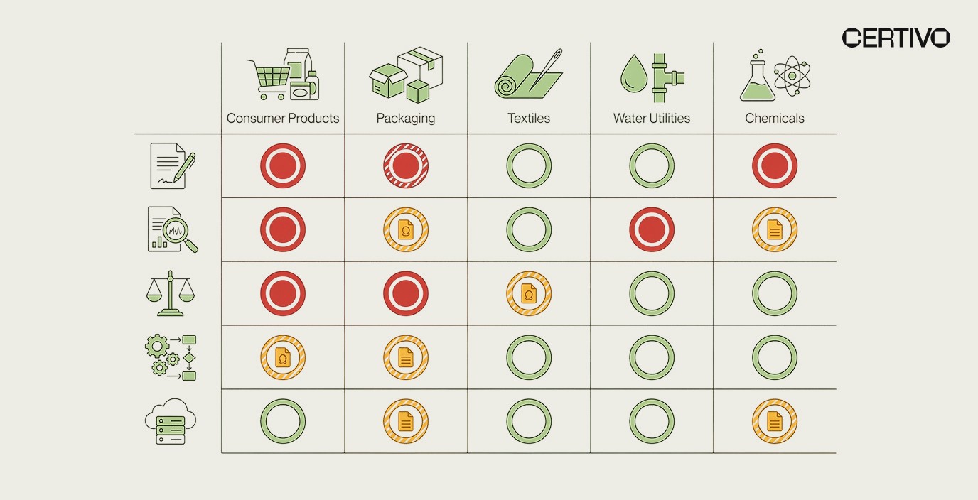 State PFAS regulations 2026 industry impact matrix showing affected sectors across Connecticut Vermont Maine Massachusetts New Jersey