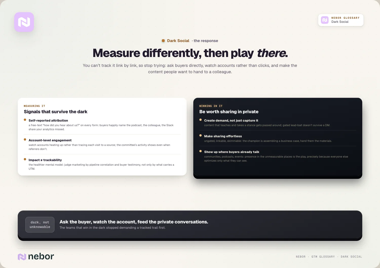 Measure differently, then play there: You can’t track it link by link, so stop trying: ask buyers directly, watch accounts rather than clicks, and make the content people…