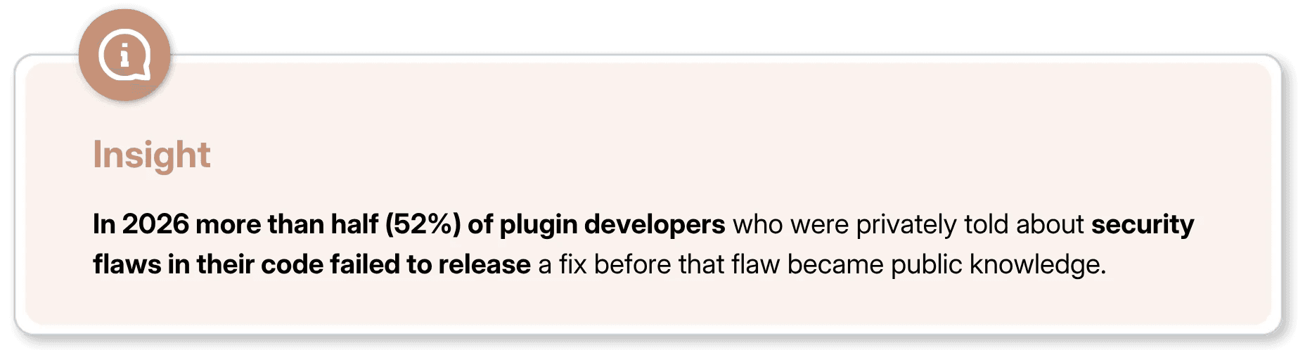  Insight on WordPress plugin security vulnerabilities