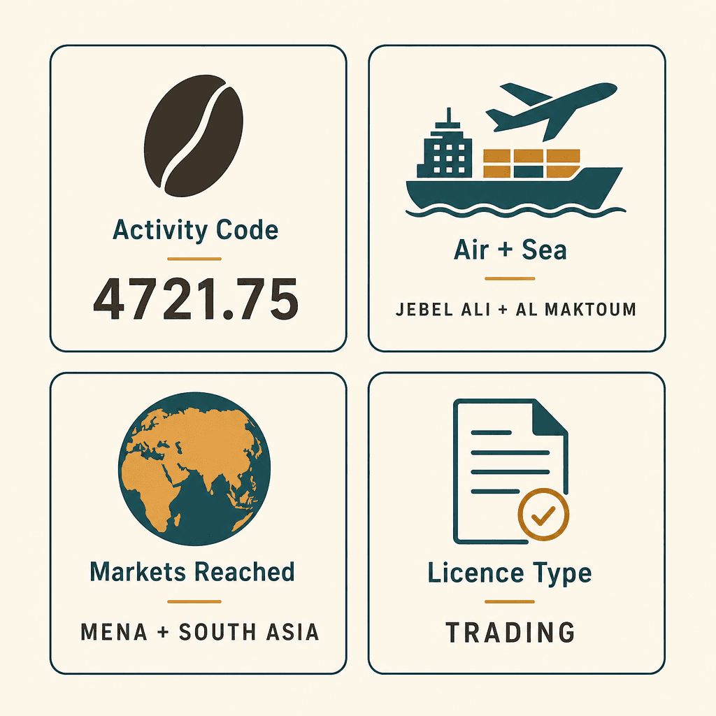 Infographic: Coffee Trading License in Dubai
