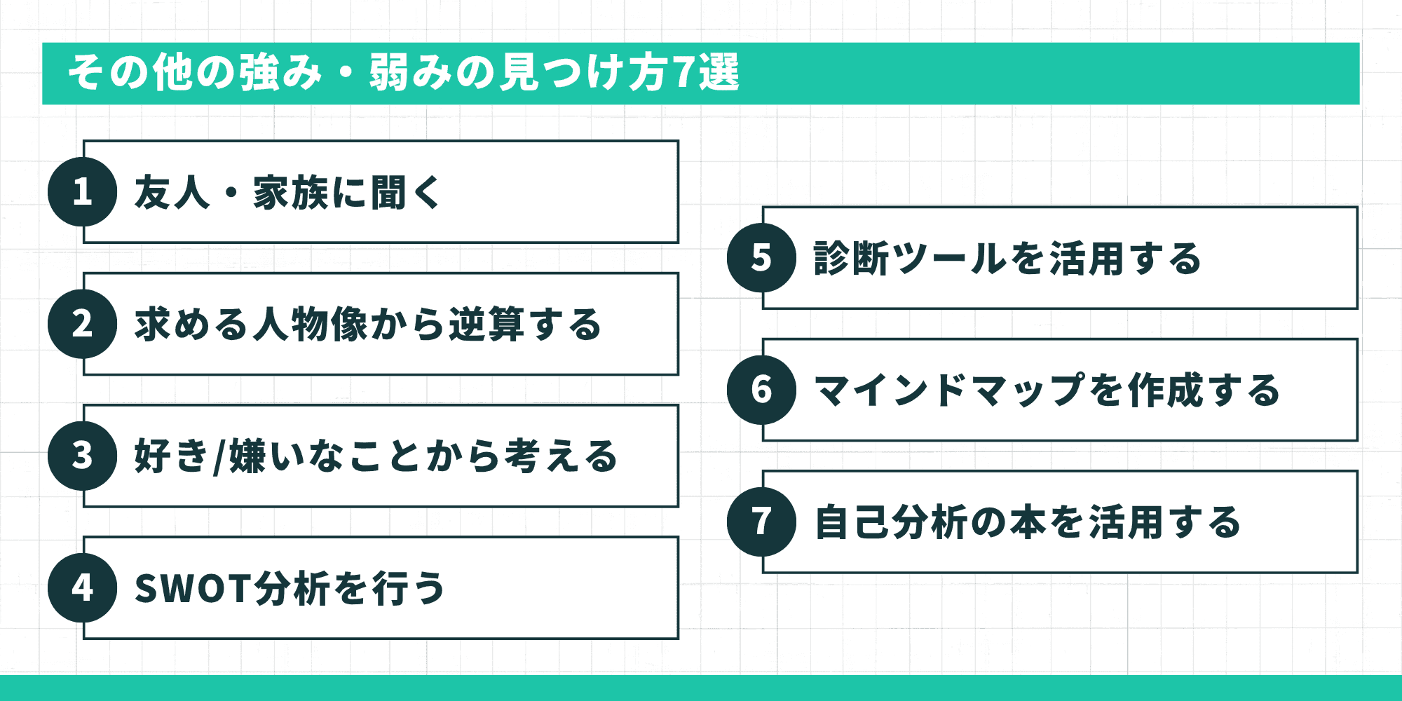 その他の強み・弱みの見つけ方7選（他己分析、求める人物像からの逆算、好き嫌い、SWOT、診断ツール、マインドマップ、自己分析の本）