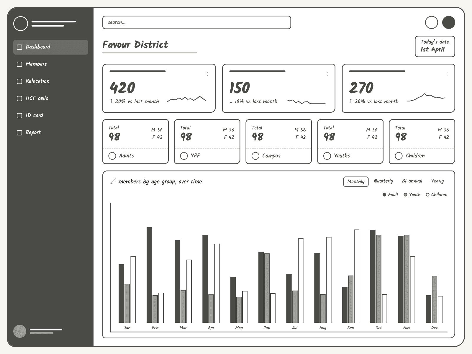 View profile dashboard