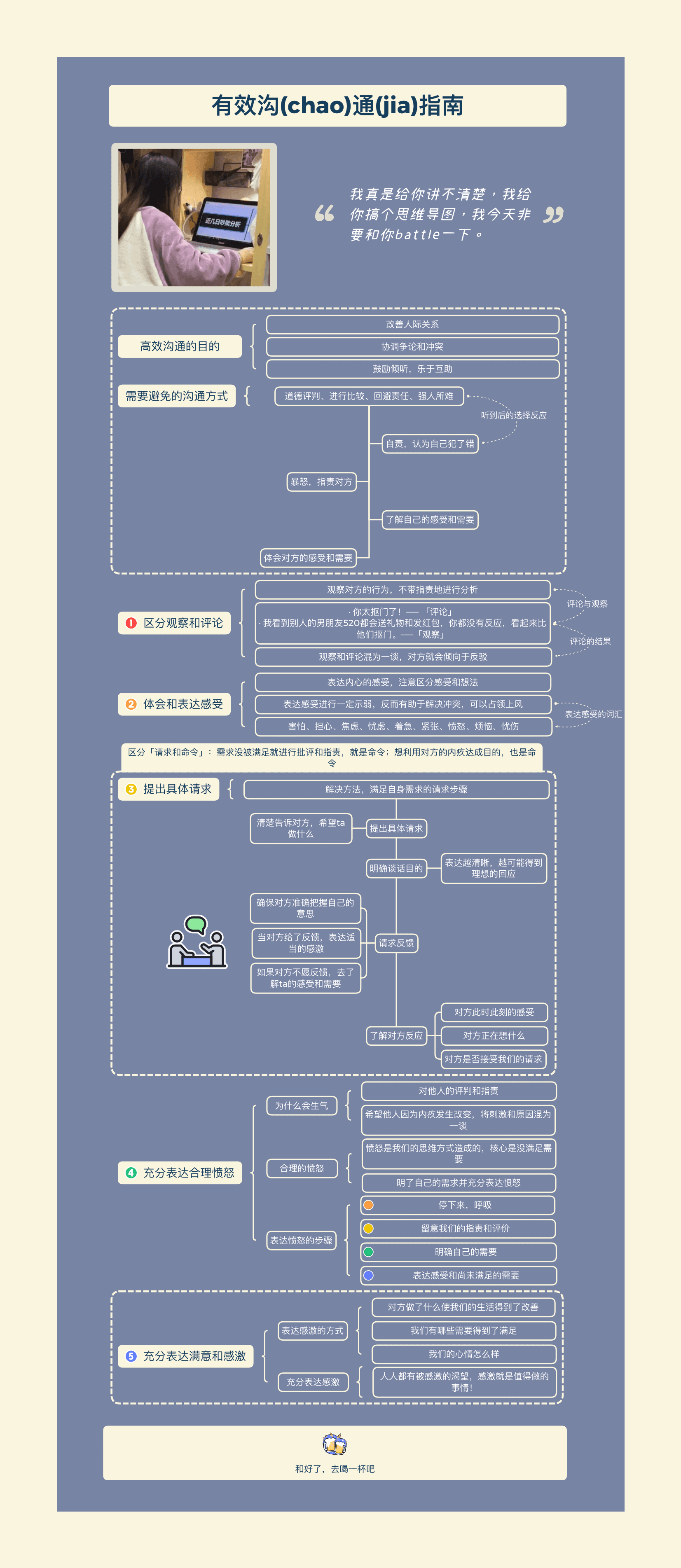 思维导图使用指南