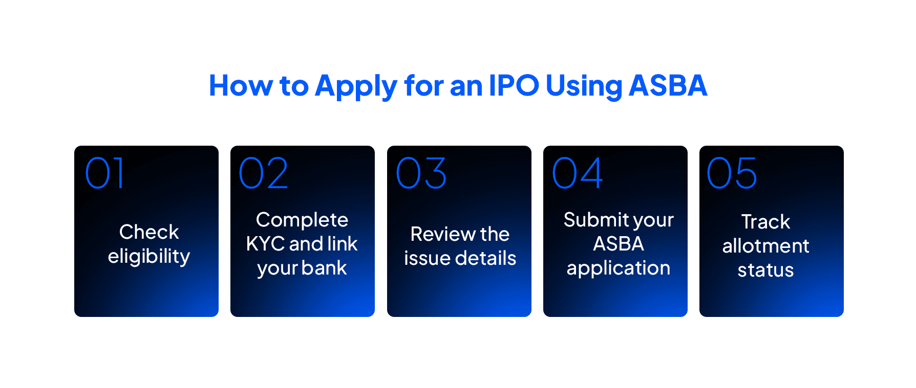 Step by step ASBA IPO application process for HNI investors including KYC, bid submission, and allotment tracking
