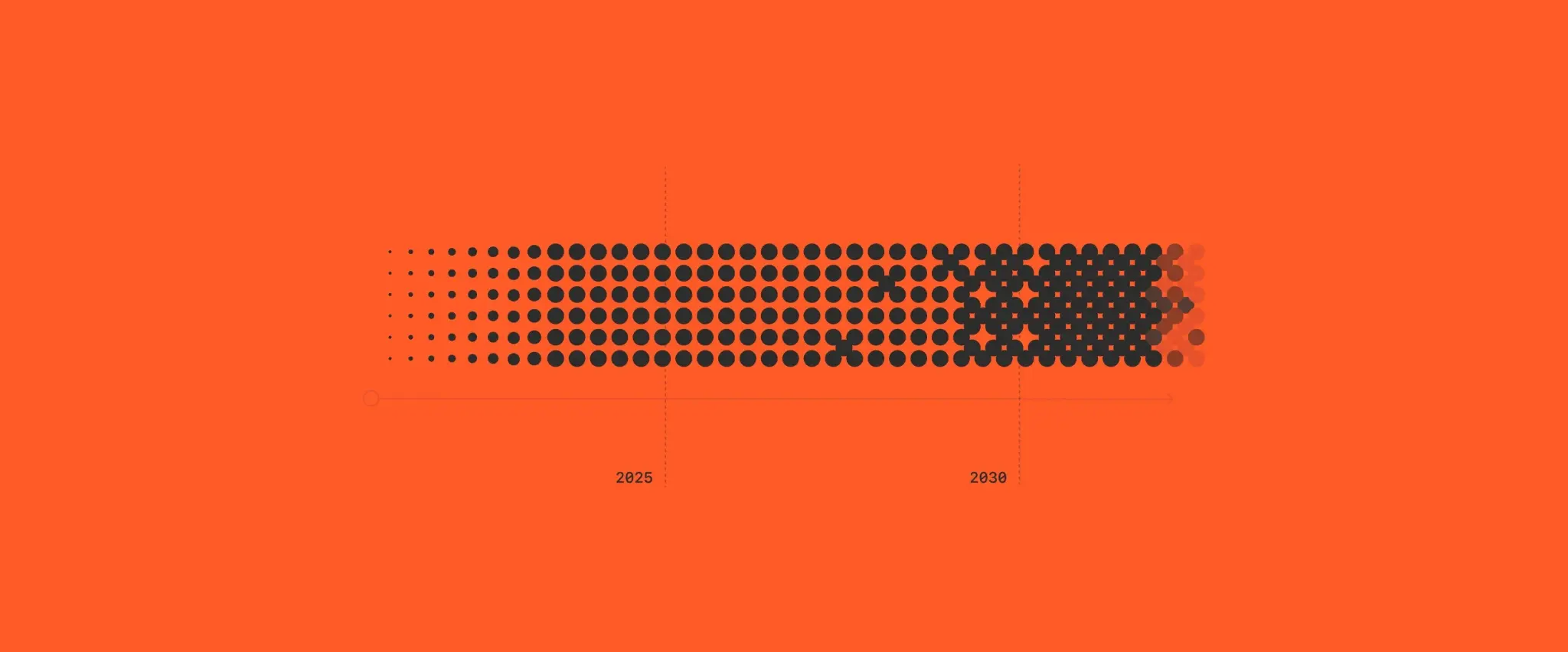 Dotted line graph with years 2025 and 2038