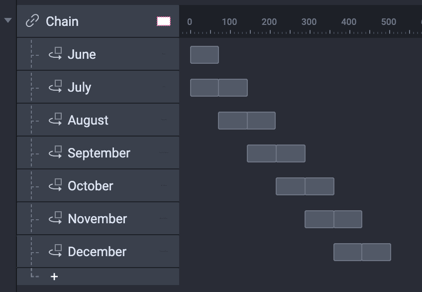 The process needs to be repeated for each of the month layers