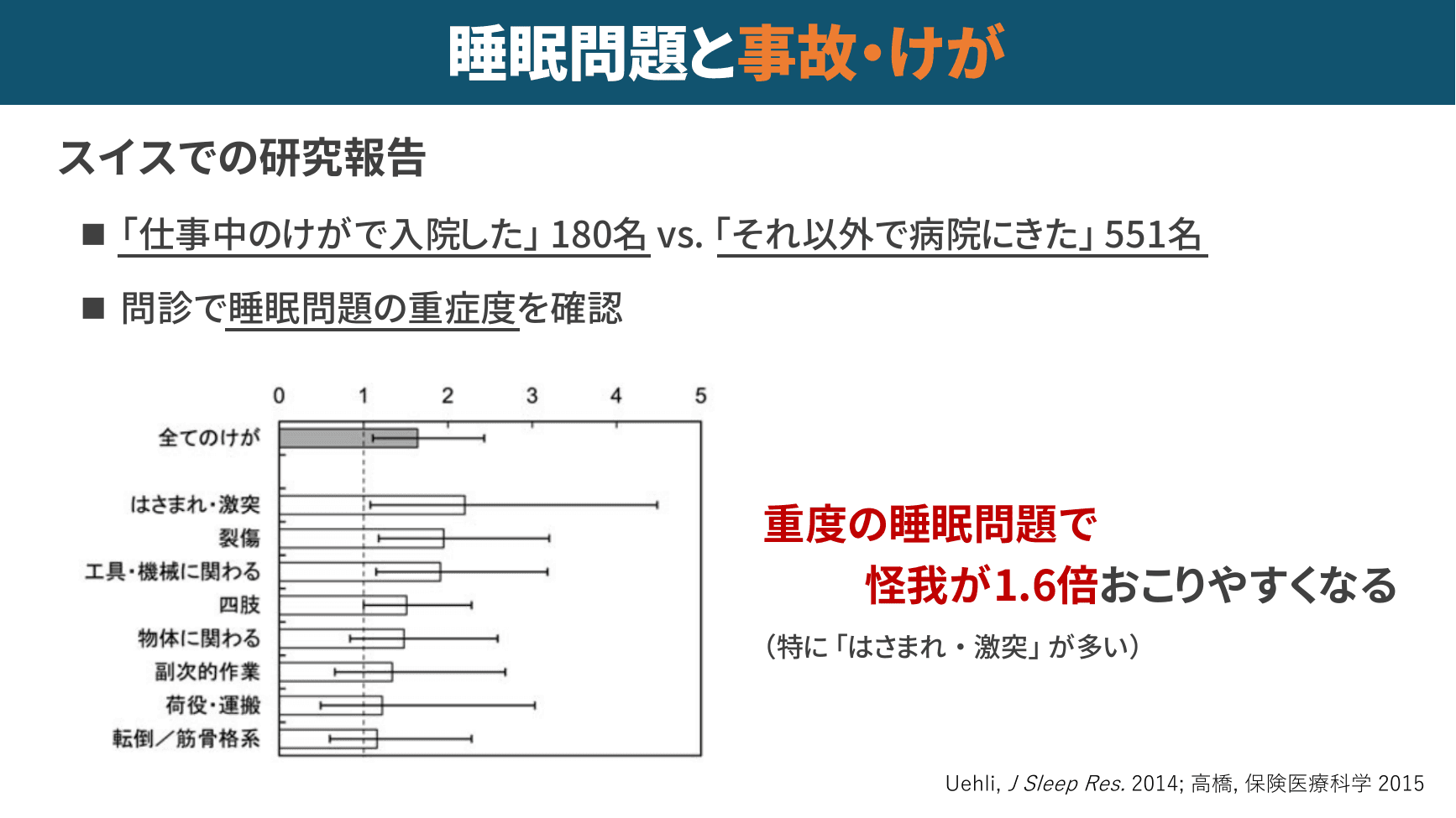 睡眠問題と事故・けが（スイスでの研究報告）