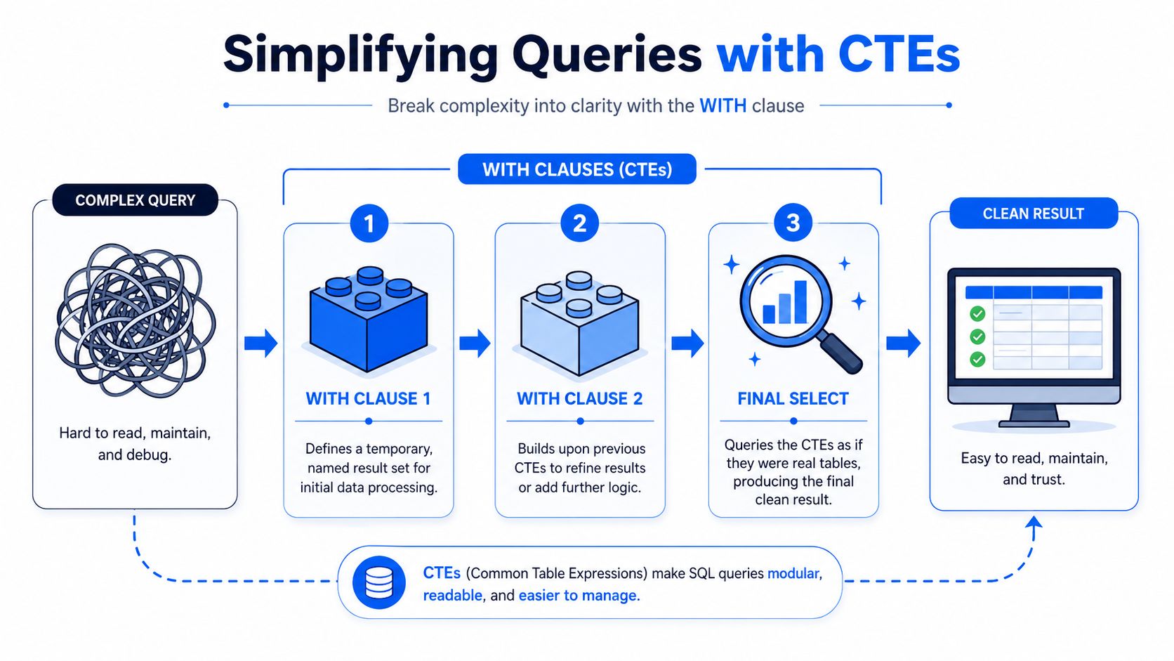 Writing Cleaner and More Powerful Queries
