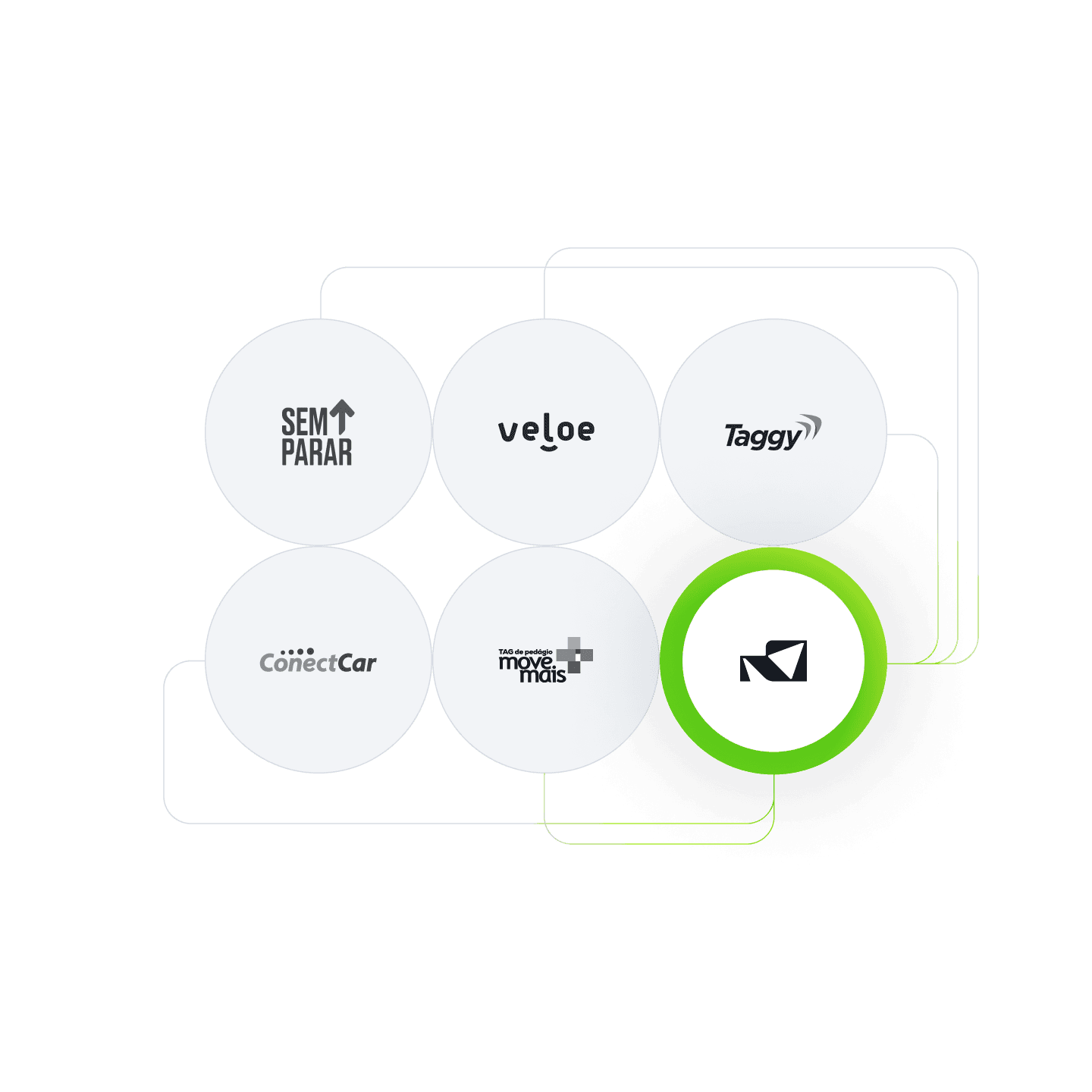 Backoffice Movvia: Integração com operadoras de tags (OSAs)