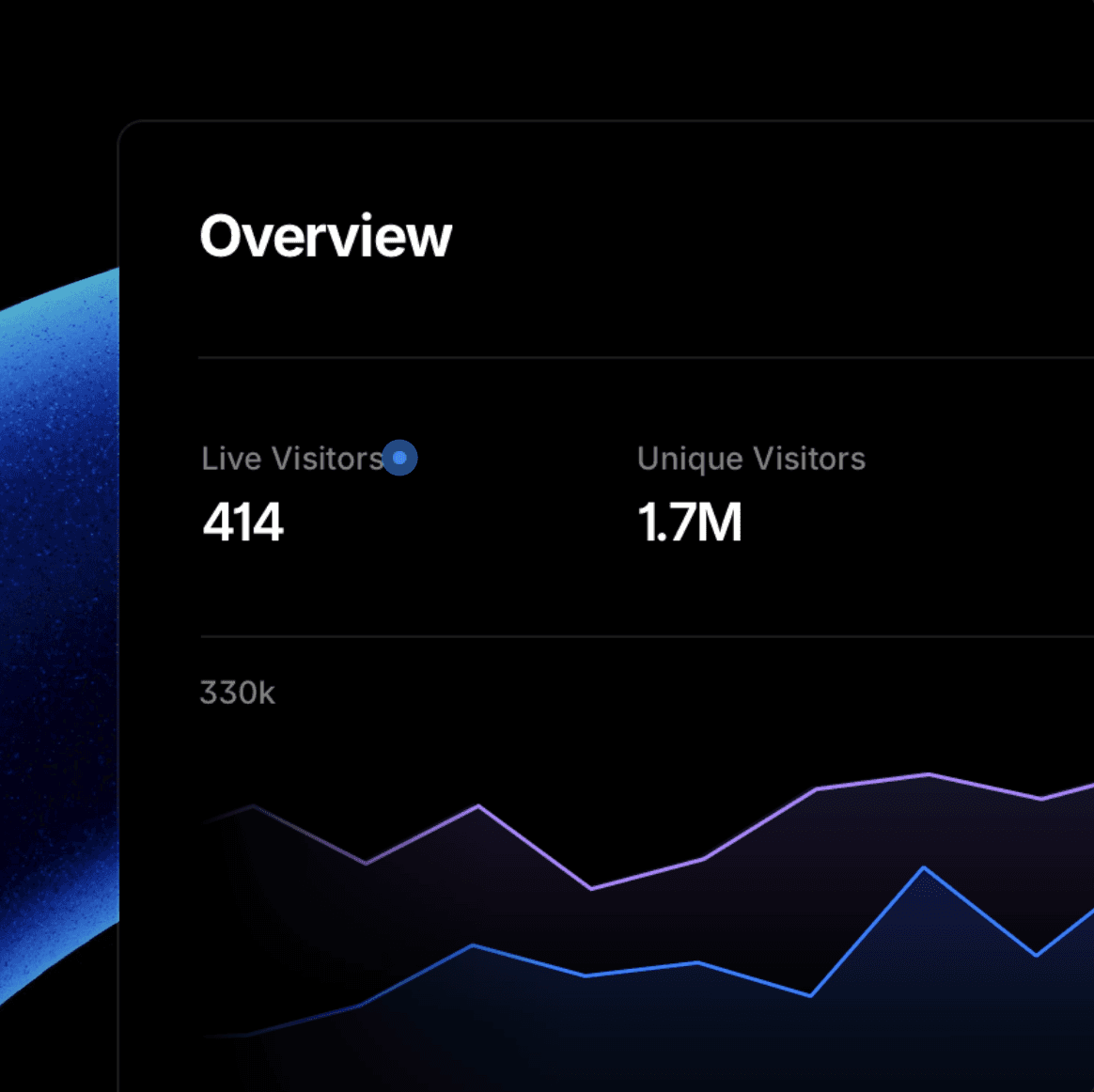 Analytics overview