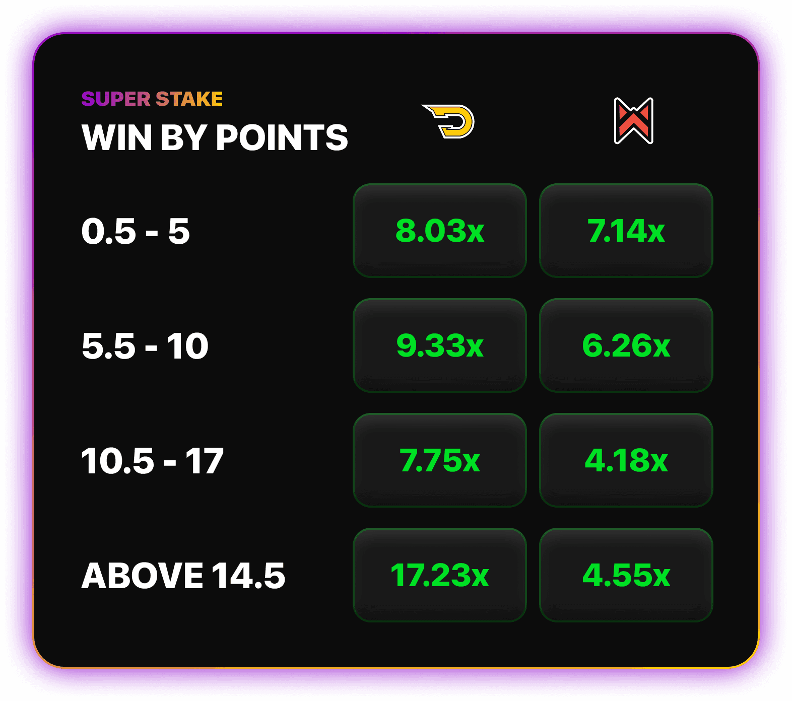 Madden Pre-game win by points staking interface with payout multipliers on 1v1Me