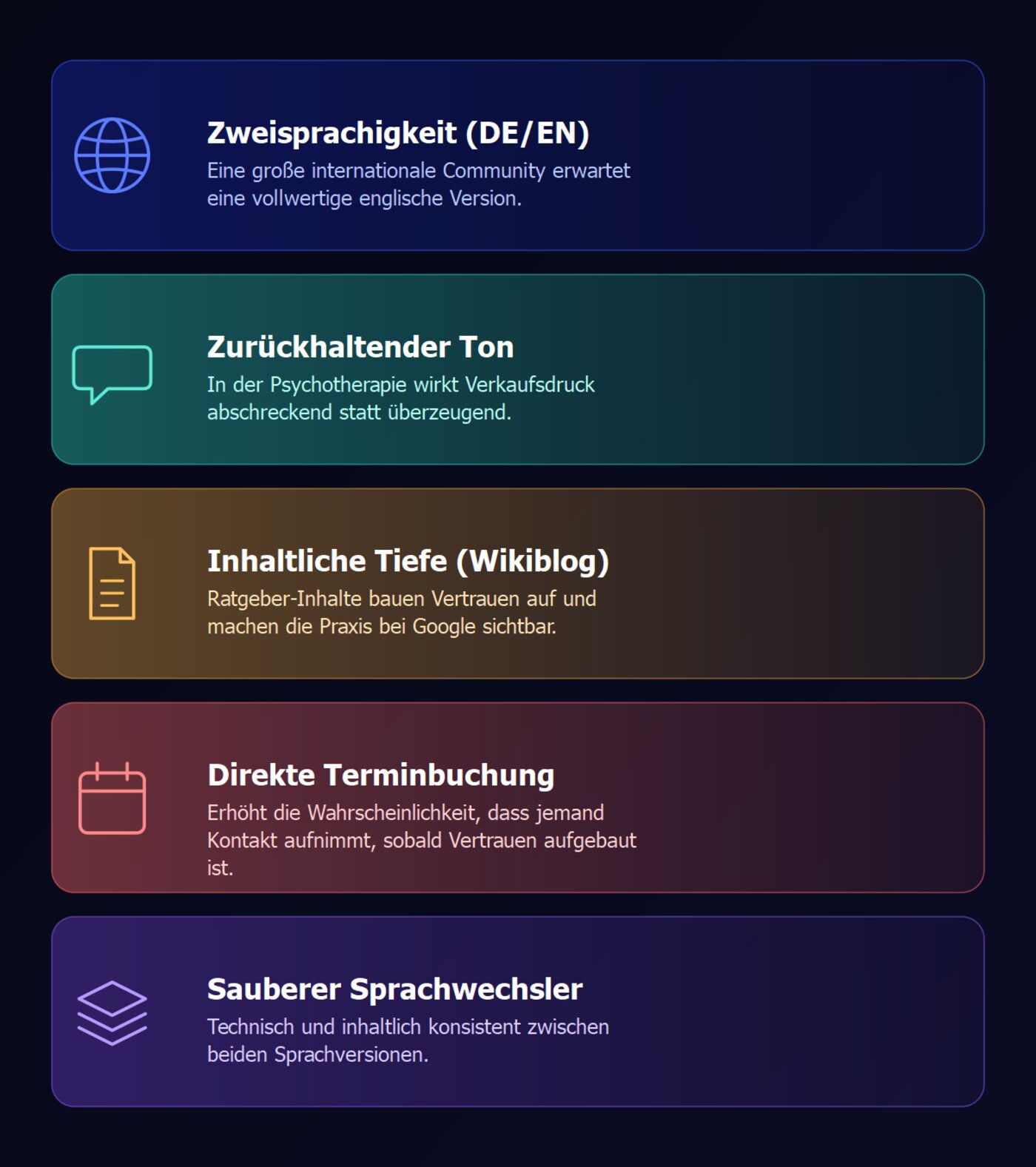 Grafik: Die wichtigsten Elemente einer guten Website für Psychotherapeuten in Berlin – Zweisprachigkeit, zurückhaltender Ton, inhaltliche Tiefe, direkte Terminbuchung, sauberer Sprachwechsler