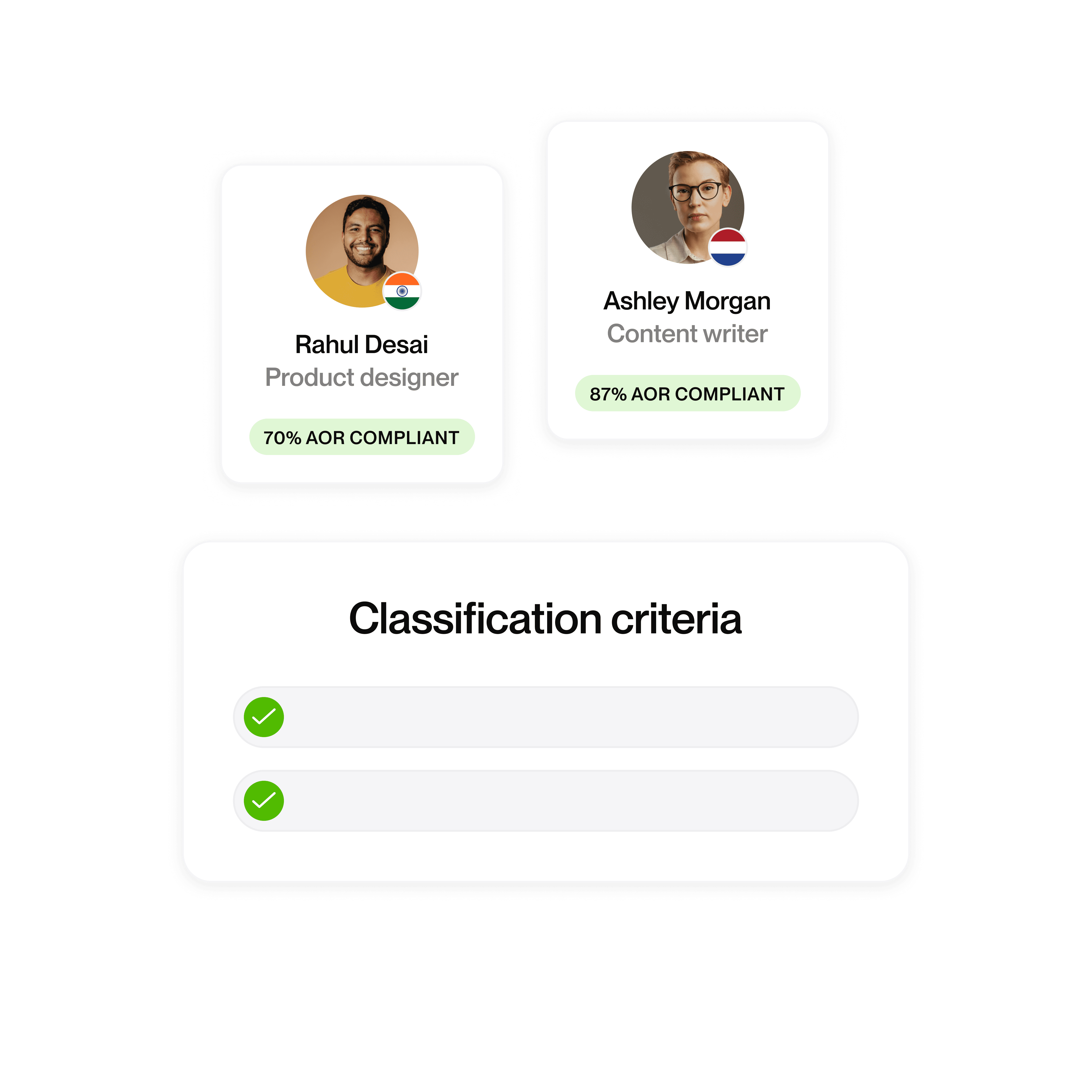 Two employee profile cards showing Rahul Desai (Product Designer, 70% AOR compliant) and Ashley Morgan (Content Writer, 81% AOR compliant), and a classification criteria section with two checkmarks.