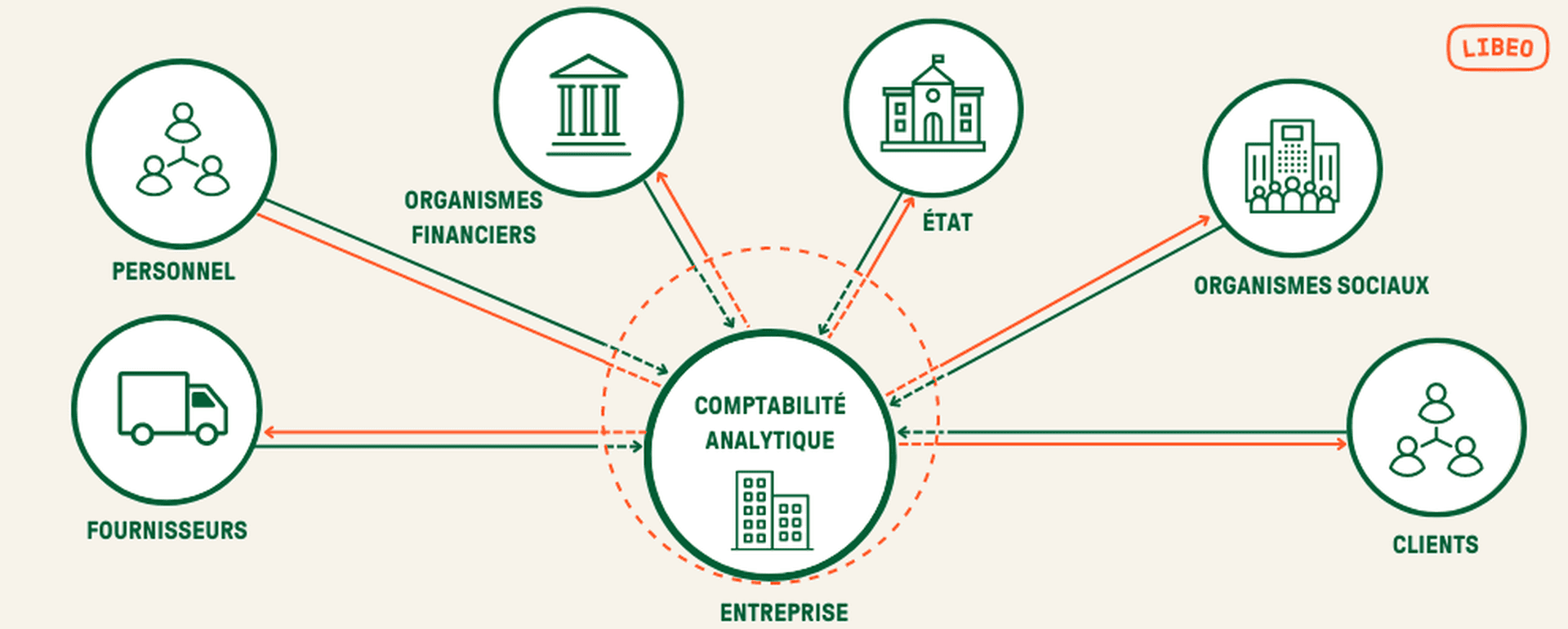 Principe de la comptabilité analytique